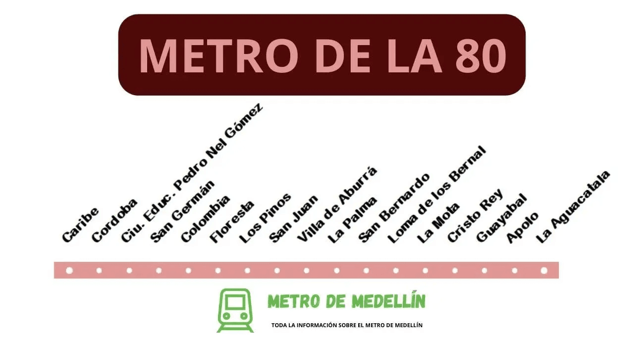 Metro de la 80 - 1